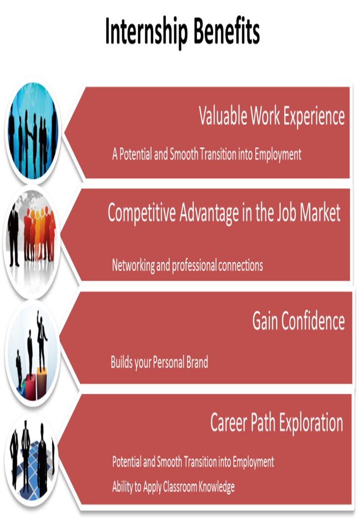 internship benefits
